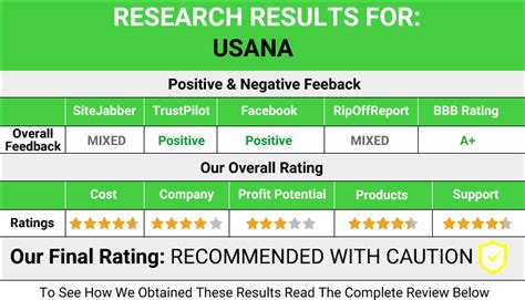 usana complaints.